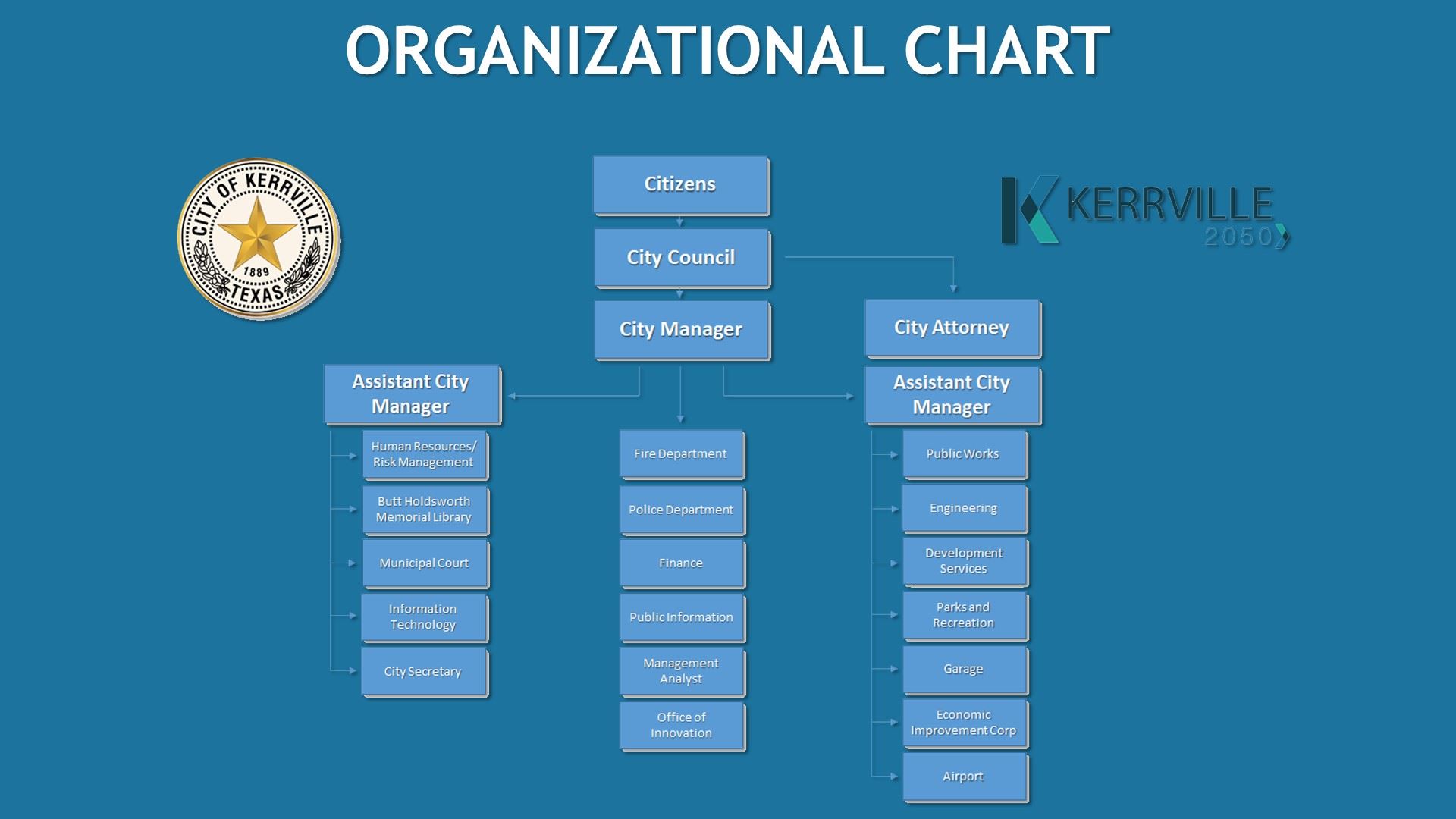 City of Kerrville Organizational Chart