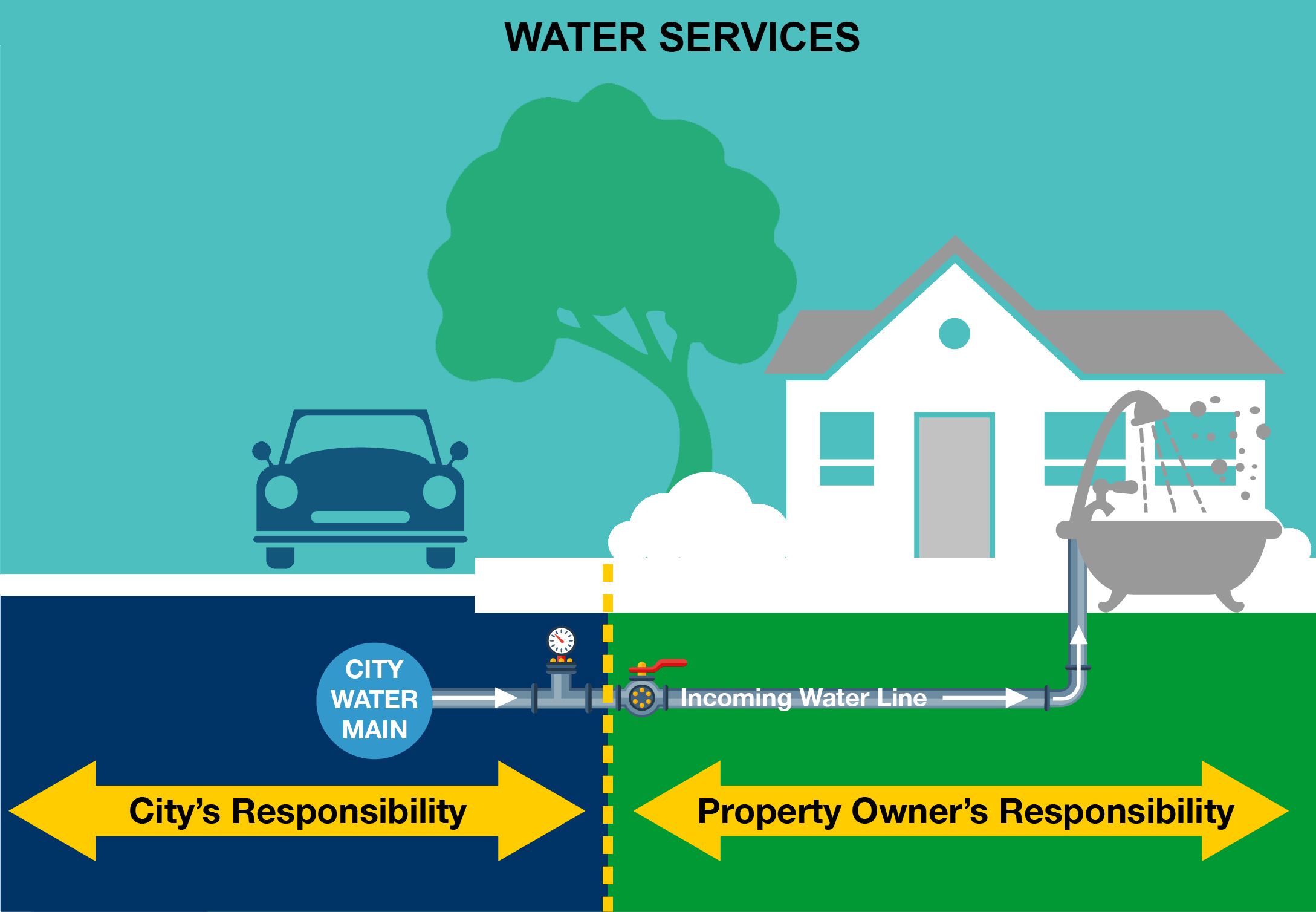 PW-Laterals-Water[Web]